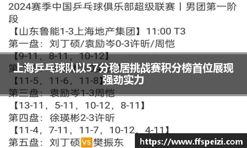 上海乒乓球队以57分稳居挑战赛积分榜首位展现强劲实力