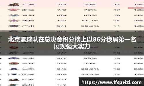 北京篮球队在总决赛积分榜上以86分稳居第一名展现强大实力