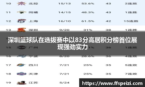 深圳篮球队在选拔赛中以83分高居积分榜首位展现强劲实力